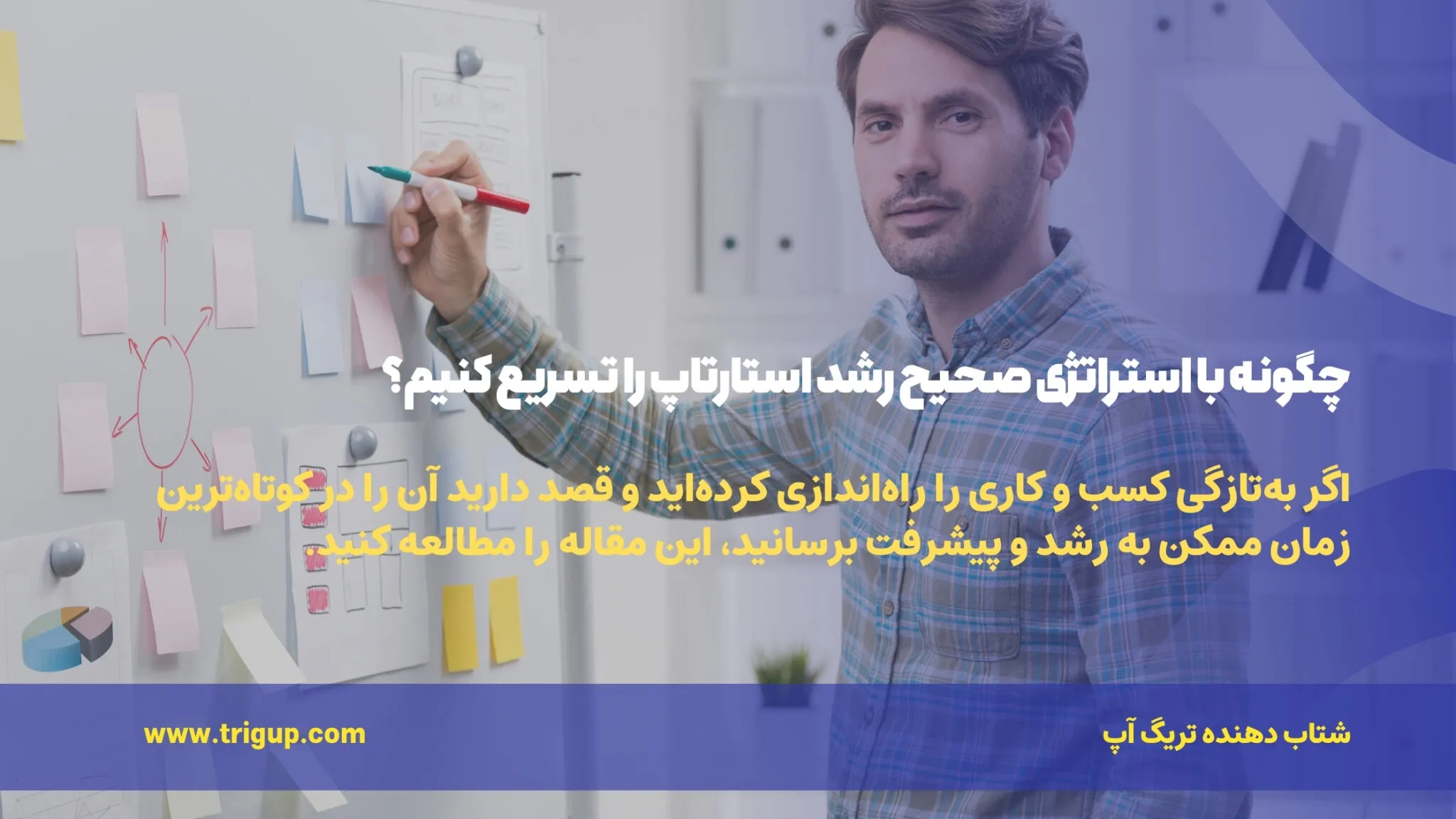 the right strategy for accelerate startup growth