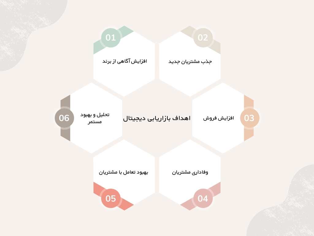 اهداف بازاریابی دیجیتال