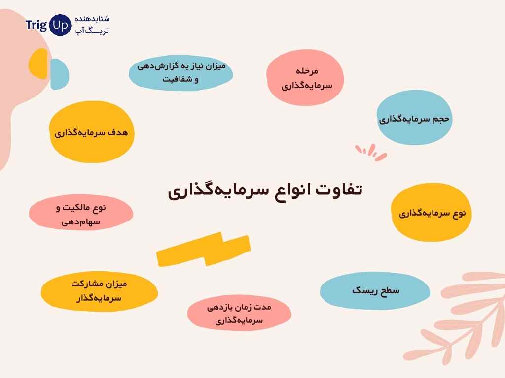 تفاوت انواع سرمایه‌گذاری