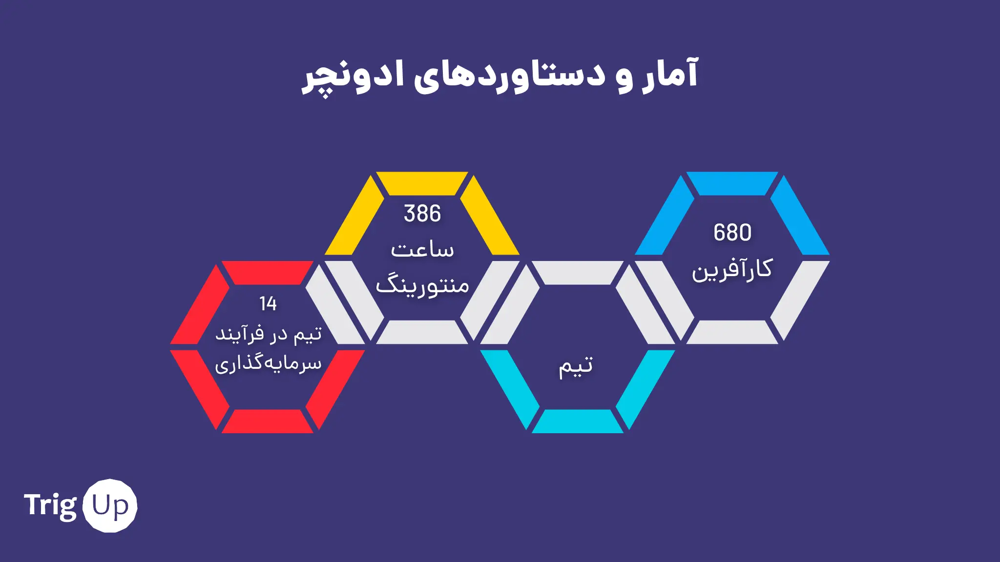 دستاوردهای رویداد ادونچر