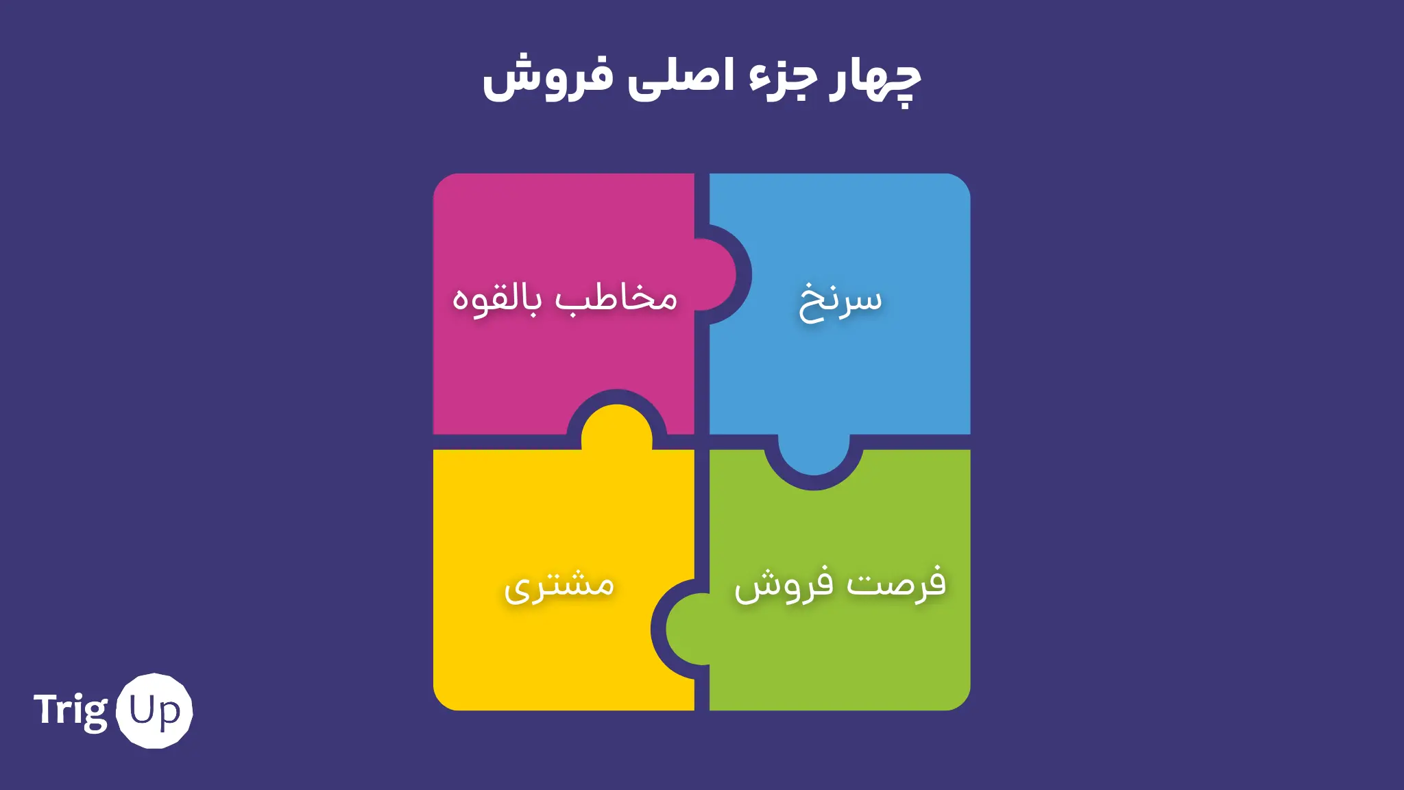 چهار جزء اصلی فروش