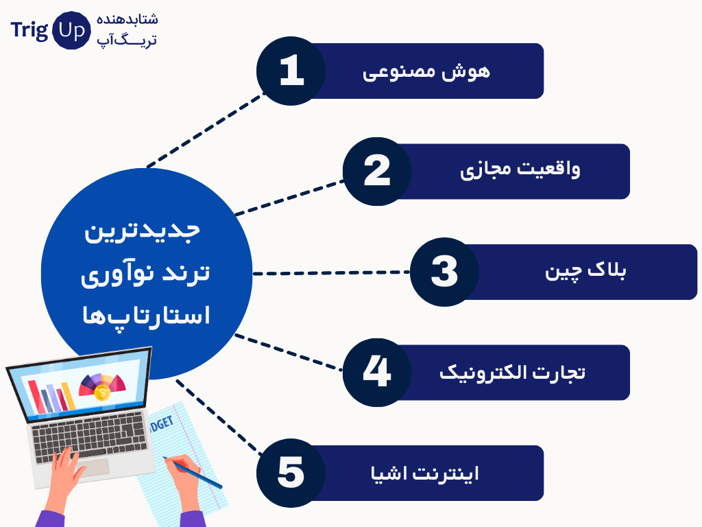 آشنایی با جدیدترین ترند نوآوری استارتاپ ‌ها