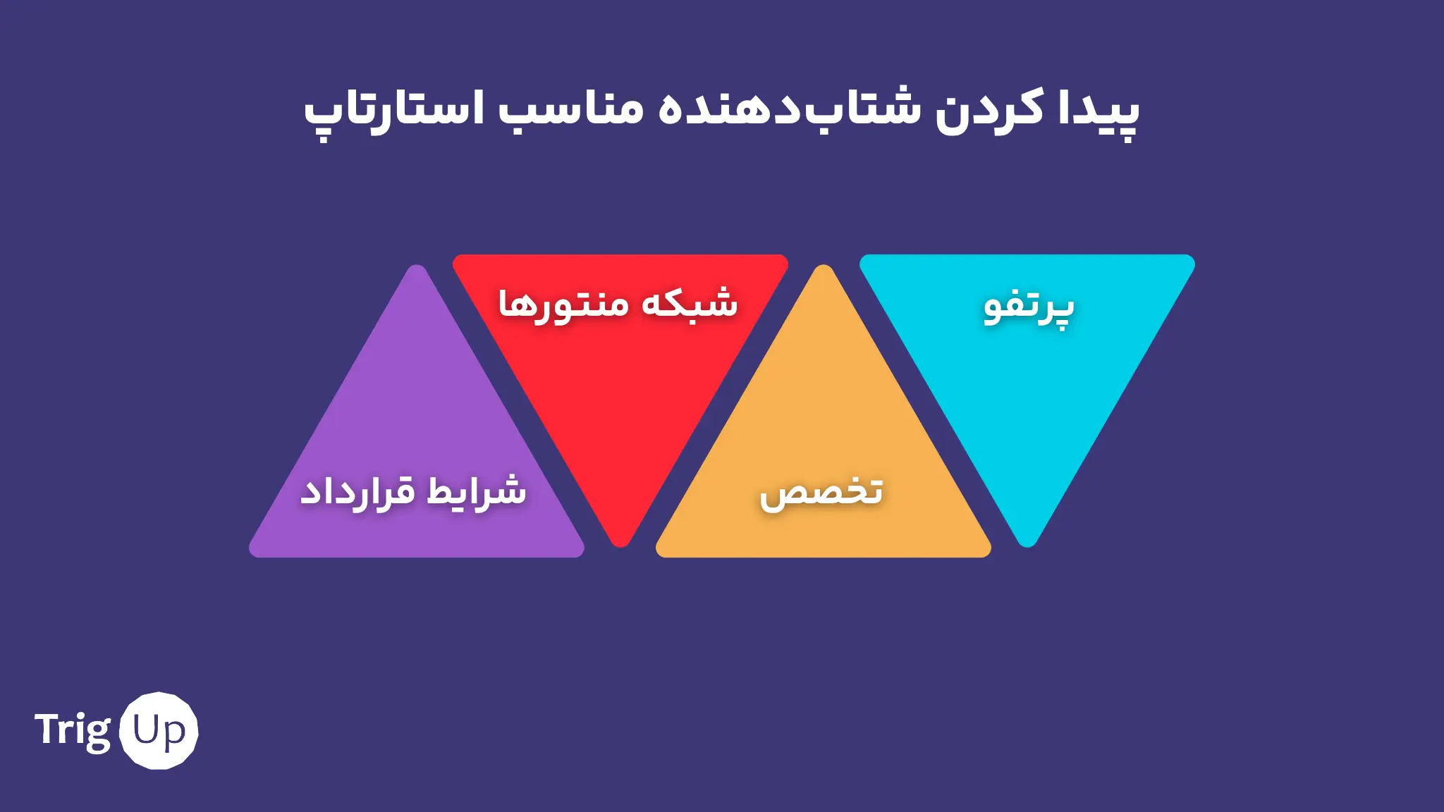 چگونه یک شتاب‌دهنده استارتاپ مناسب انتخاب کنیم؟