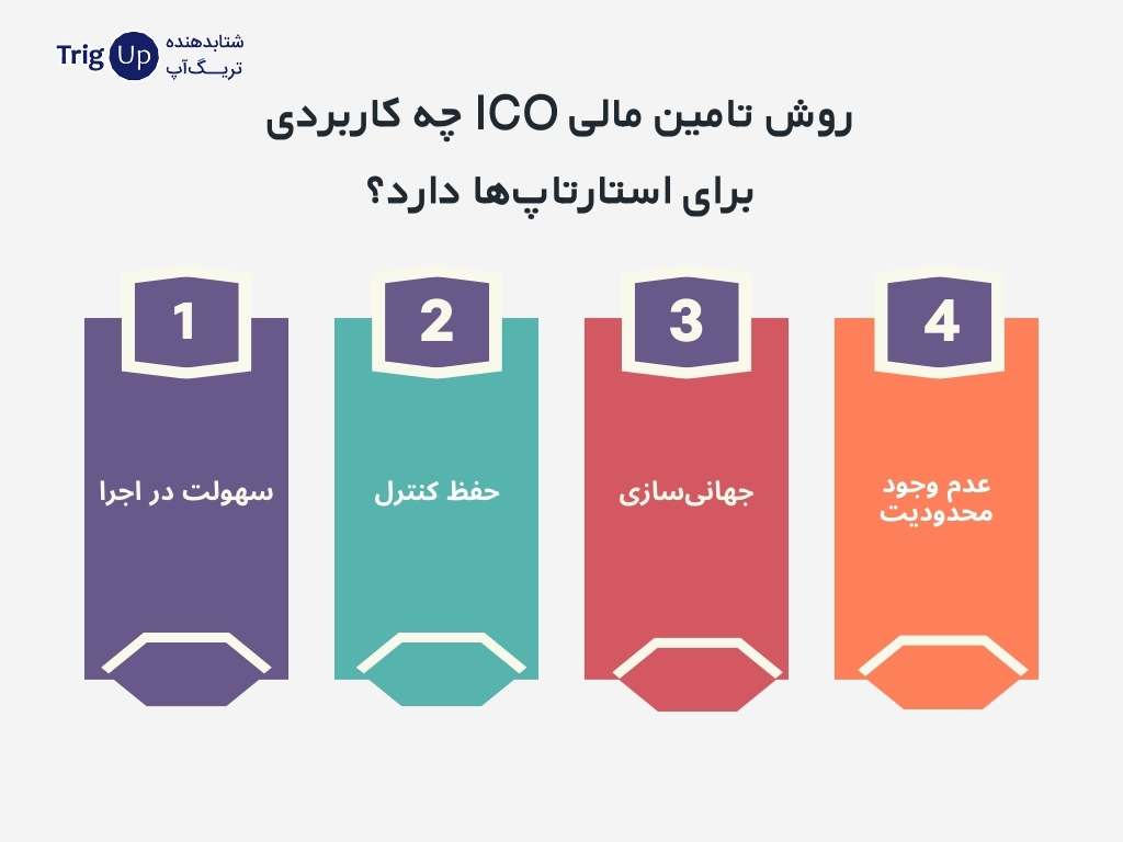 روش تامین مالی ICO چه کاربردی برای استارتاپ‌ها دارد؟