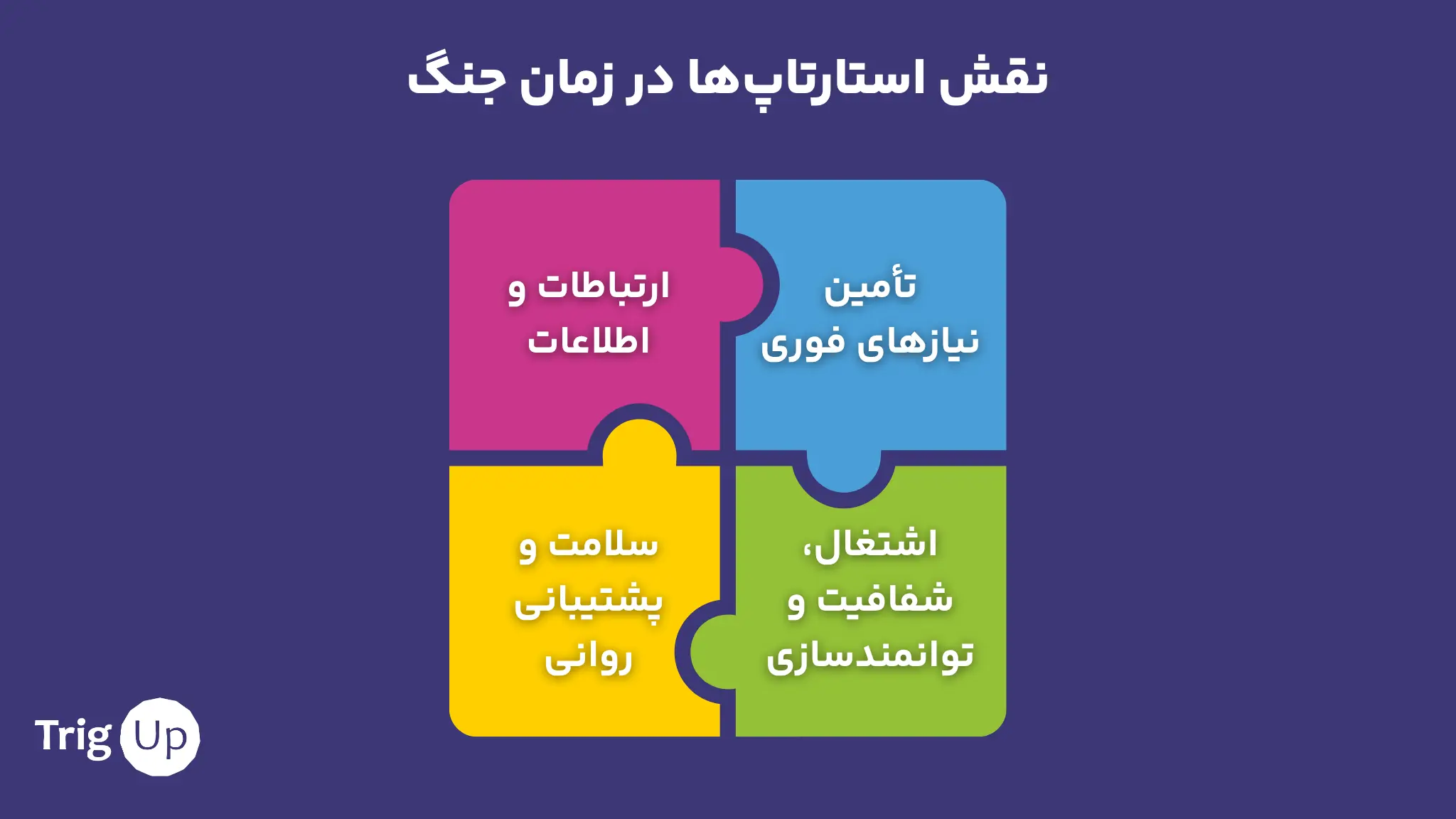 نقش استارتاپ‌ها در زمان جنگ