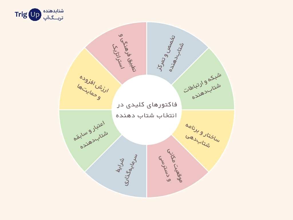 فاکتور های کلیدی در انتخاب شتاب دهنده