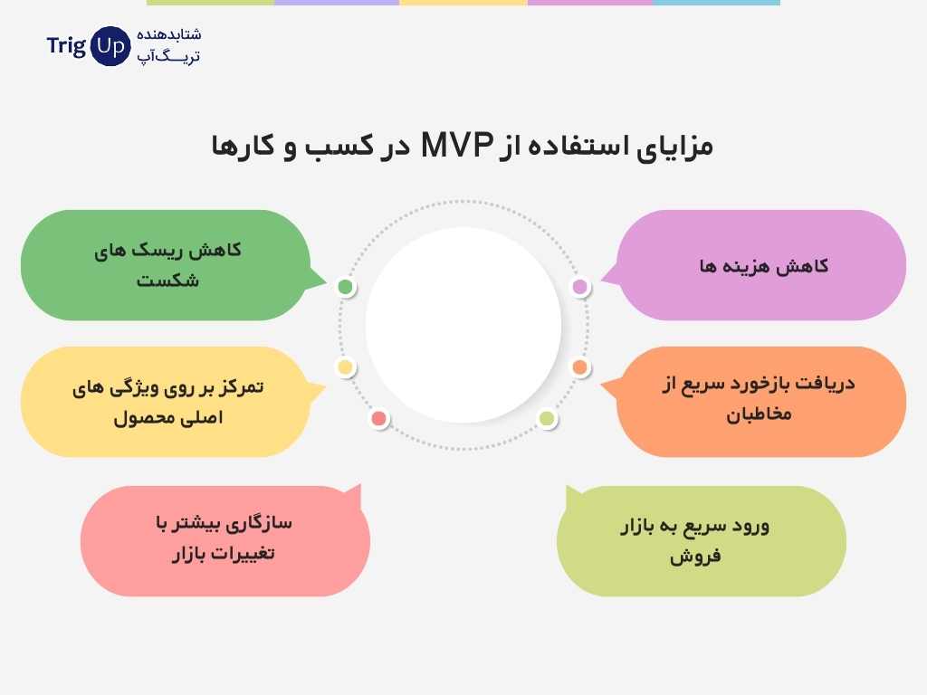 مزایای استفاده از MVP در کسب و کارها