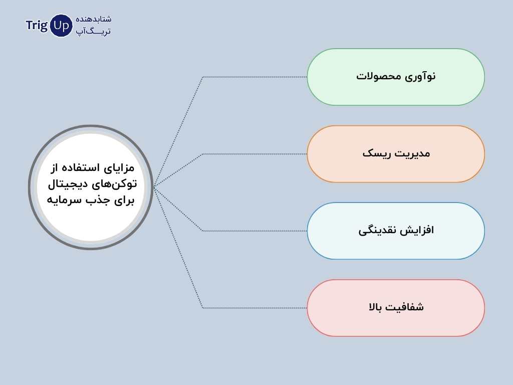 مزایای استفاده از توکن‌های دیجیتال برای جذب سرمایه