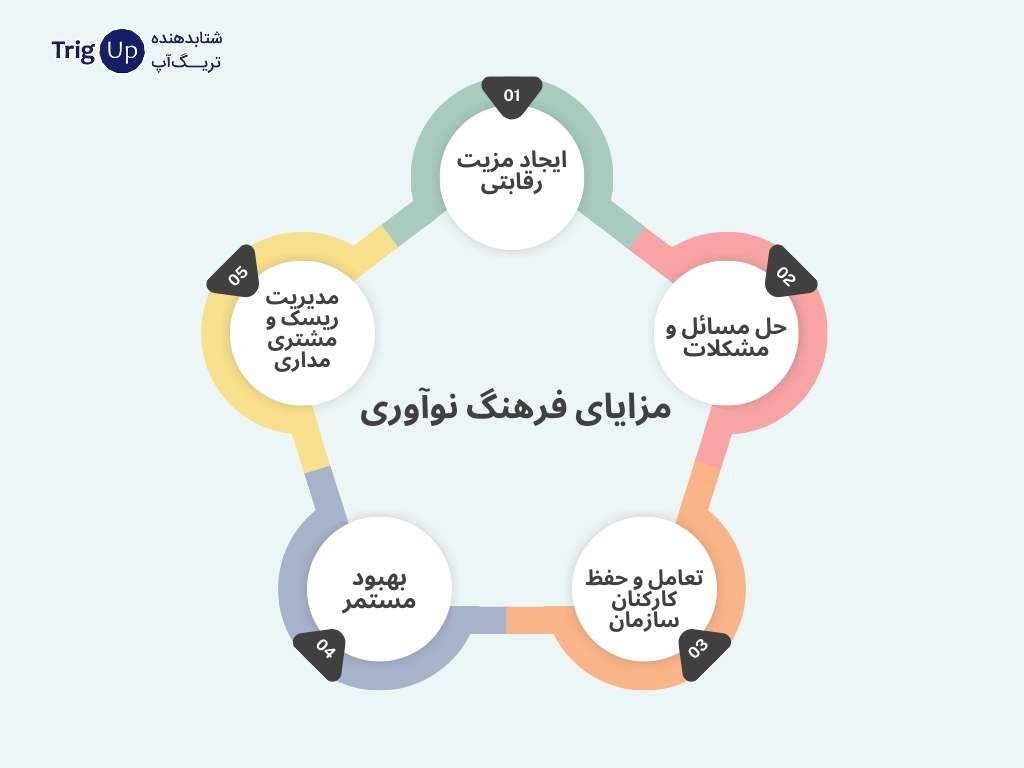 مزایای فرهنگ نوآوری