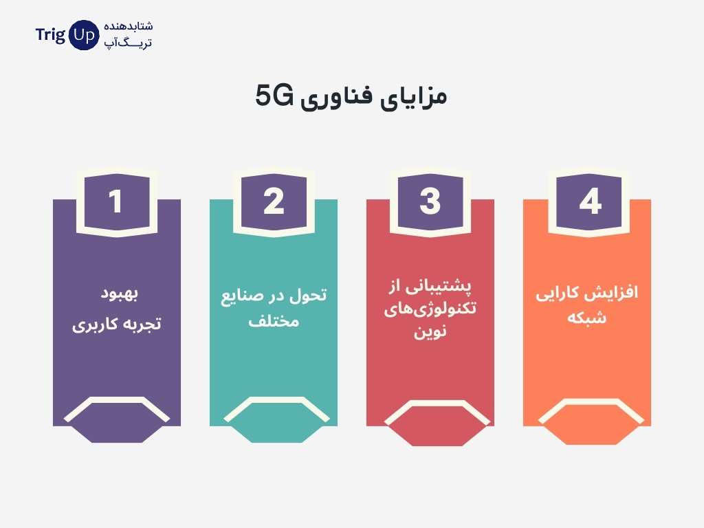 مزایای فناوری 5G