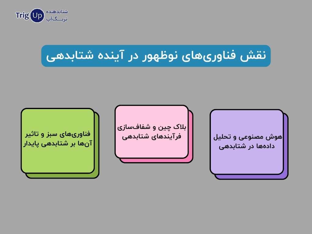 نقش فناوری‌های نوظهور در آینده شتابدهی