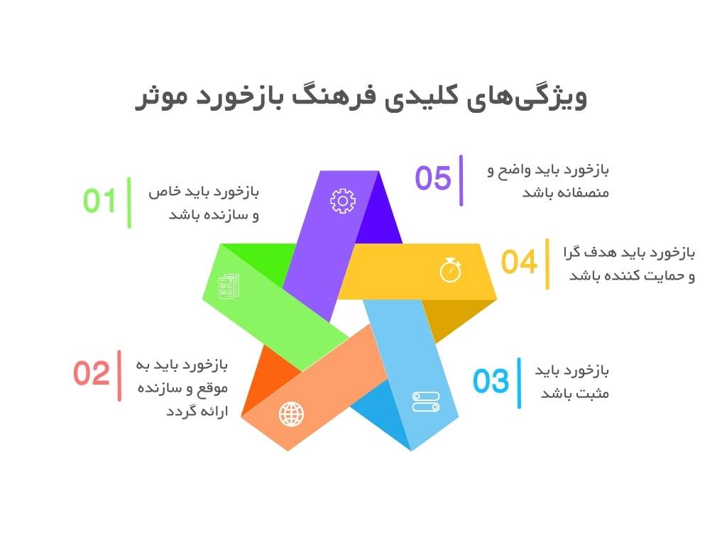 ویژگی‌های کلیدی فرهنگ بازخورد موثر