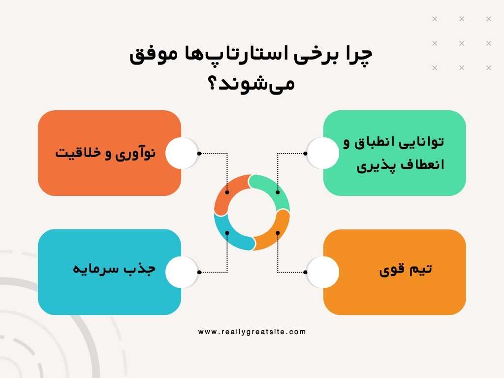 چرا برخی استارتاپ‌ها موفق می‌شوند؟