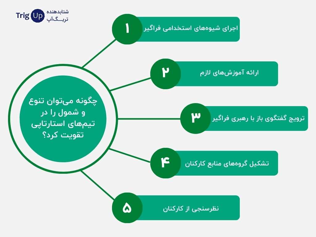 چگونه می‌توان تنوع و شمول را در تیم‌های استارتاپی تقویت کرد؟